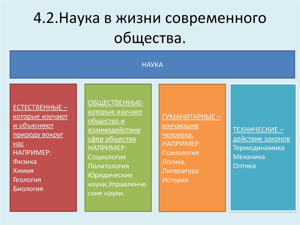 Развитие науки сферы. Роль науки в современном обществе. Наука в жизни современного общества. НАУКАЭ В современном обществе. Роль науки в жизни общества.