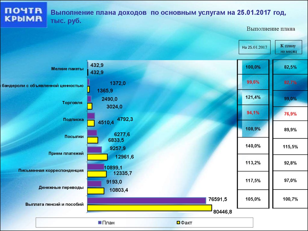 Анализ кассового плана