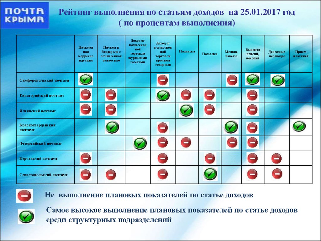 Ст показатель. Основные примеси в атмосфере. Основные примеси в атмосфере таблица. Изменения основные примеси в атмосфере. Таблица загрязнители усиливающие изменения.