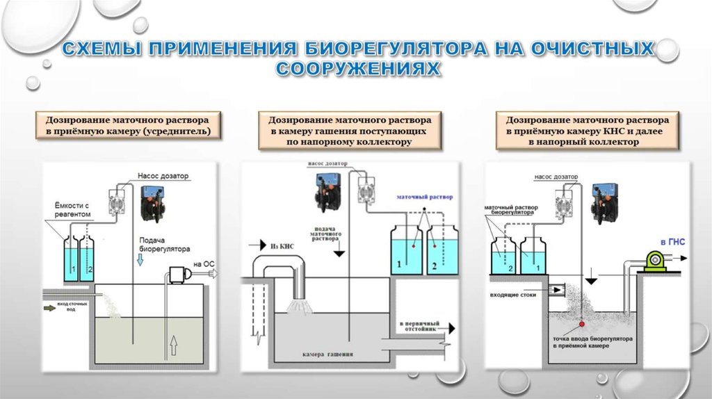 Схема применения. Схема приемной камеры очистных сооружений. Приемная камера очистных сооружений схема. КНС камера гашения на очистных схема. Камера переключения на очистных сооружениях.