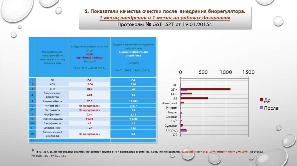 Природный биорегулятор Биофокс. ООО "Техпроект" - презентация онлайн
