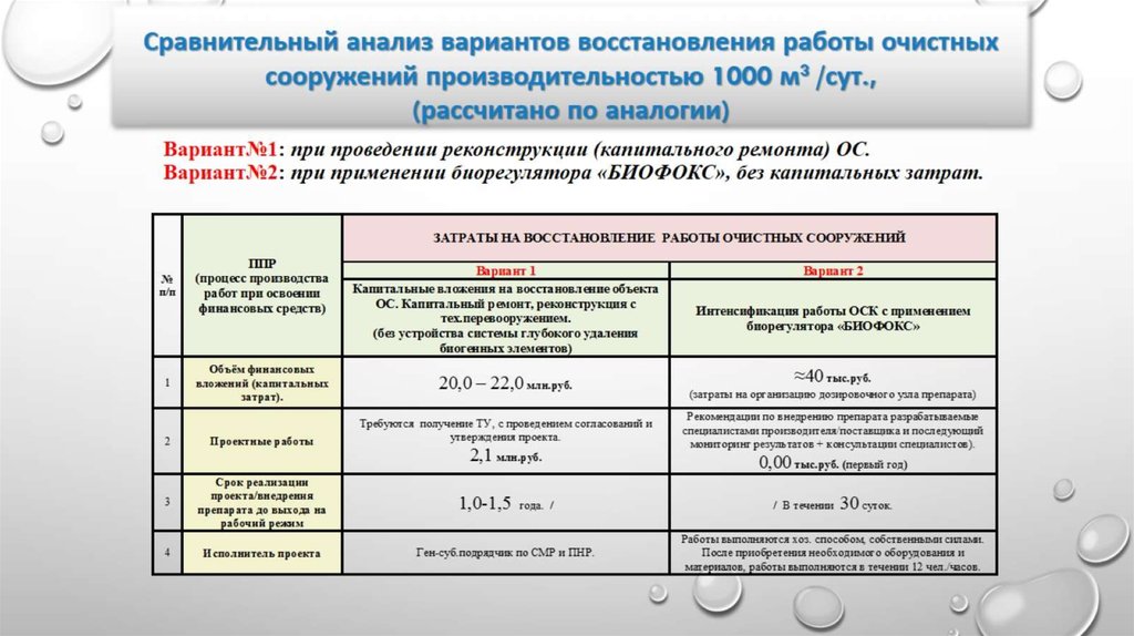 Природный биорегулятор Биофокс. ООО "Техпроект" - презентация онлайн