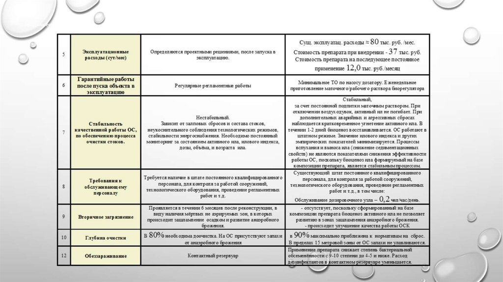 Природный биорегулятор Биофокс. ООО "Техпроект" - презентация онлайн