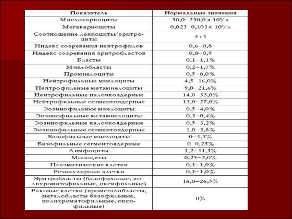 Заболевания органов кроветворения у детей презентация