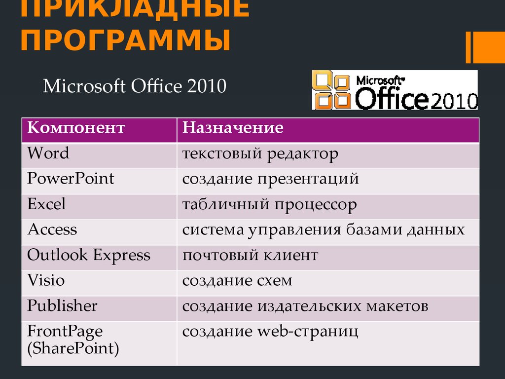 Выберите прикладные программы для обработки