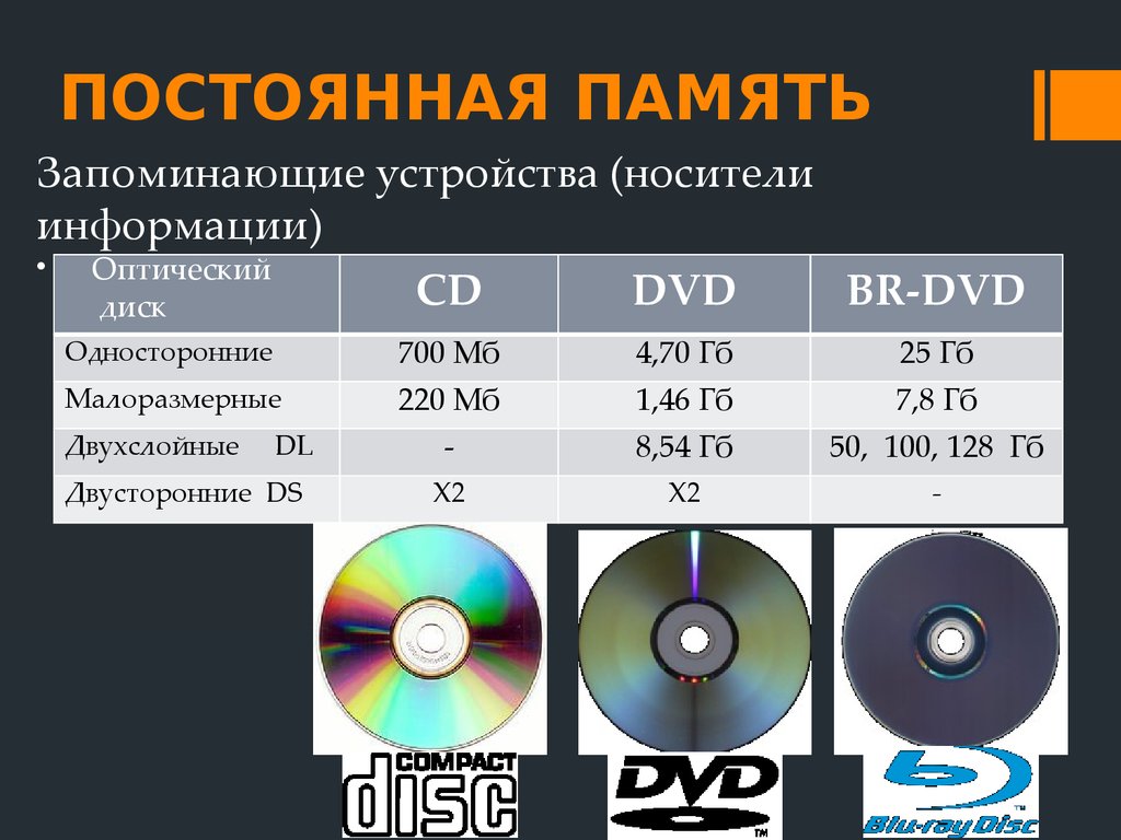 Какова емкость cd диска. Диск постоянной памяти. Односторонний диск. Постоянная память. Дисковая односторонняя.