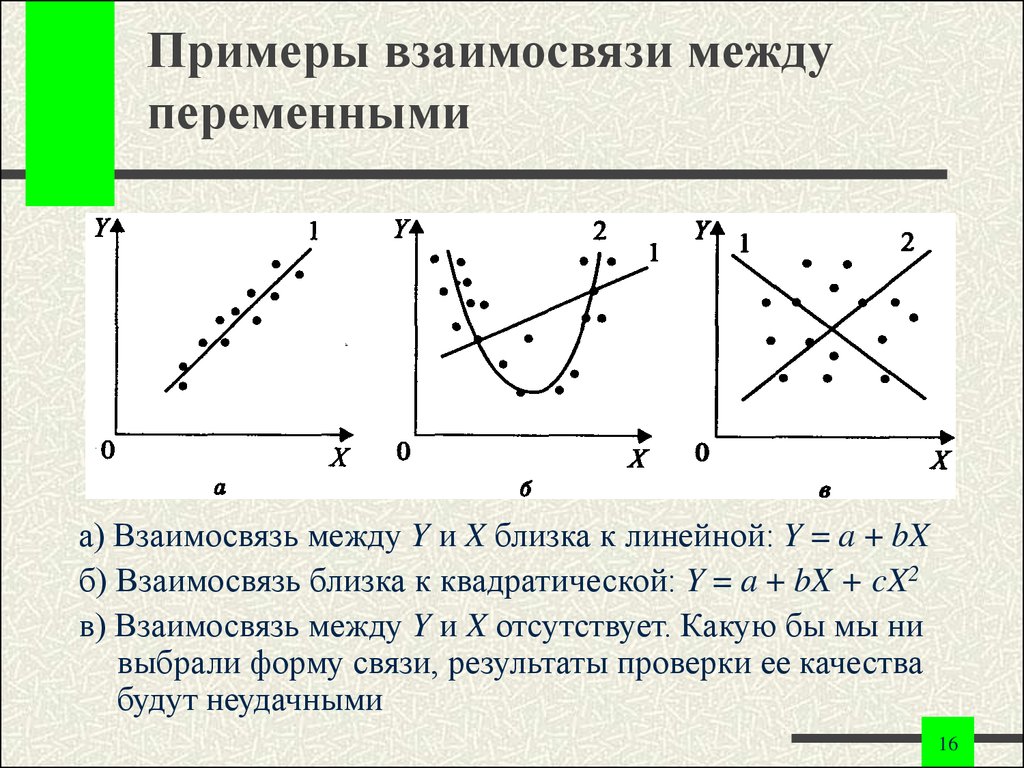 Квадратичная регрессия