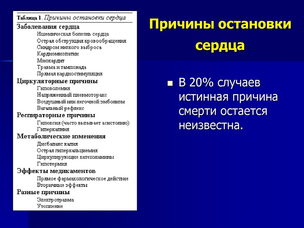 Причина сердца. Основные причины остановки сердца. Причиныостанковки сердца. Причины внезапной остановки сердца. Причины остановки сердца таблица.