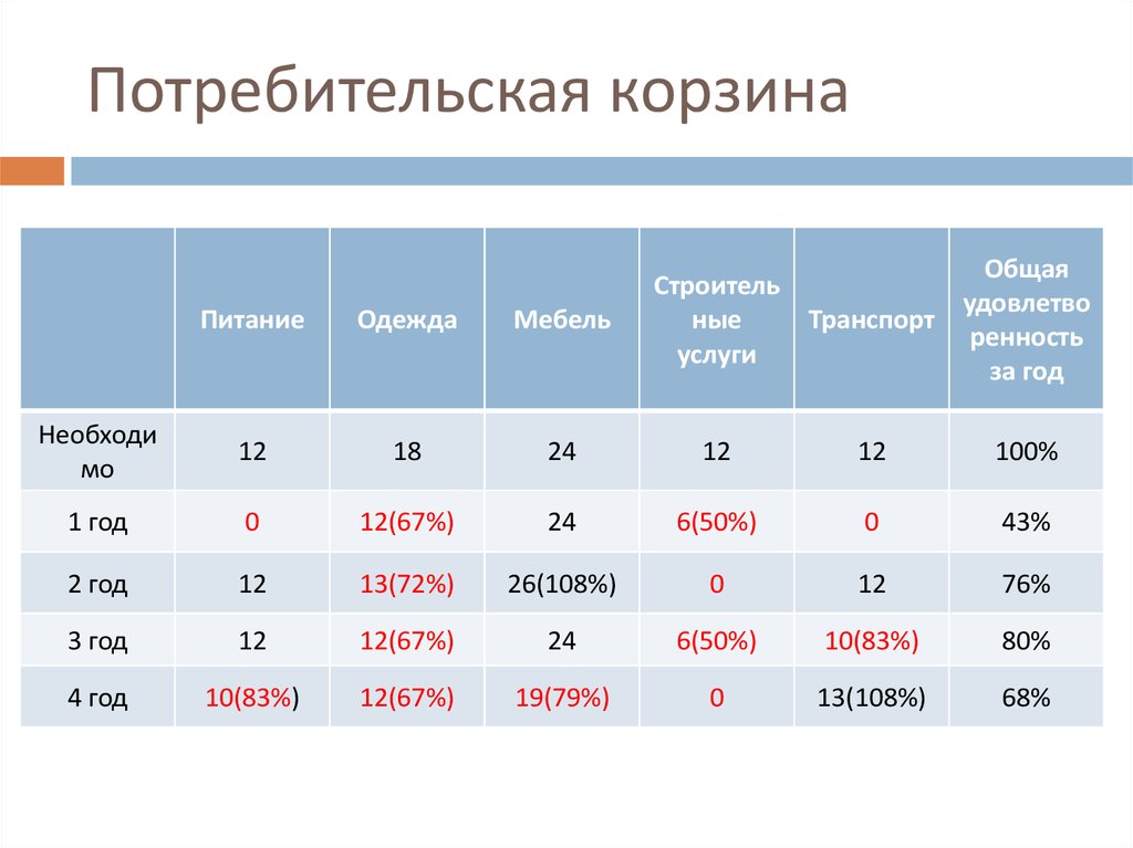 Великобритания анализ