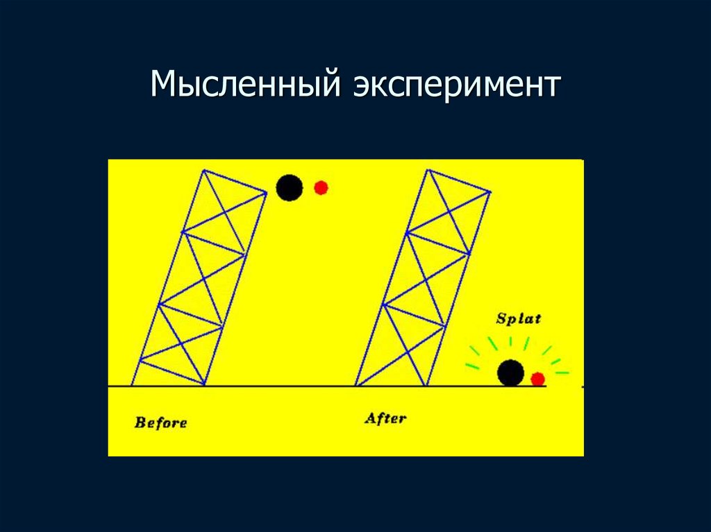 Мысленный эксперимент. Мысленный эксперимент примеры. Метод мысленного эксперимента. Пример мысленного эксперимента.