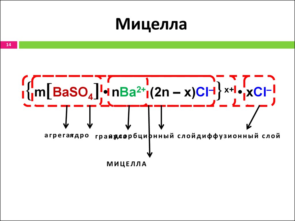 Формула мицеллы сульфата бария. Строение мицеллы формула. Формула мицеллы химия. Формула мицеллы Золя. Схема строения мицеллы.