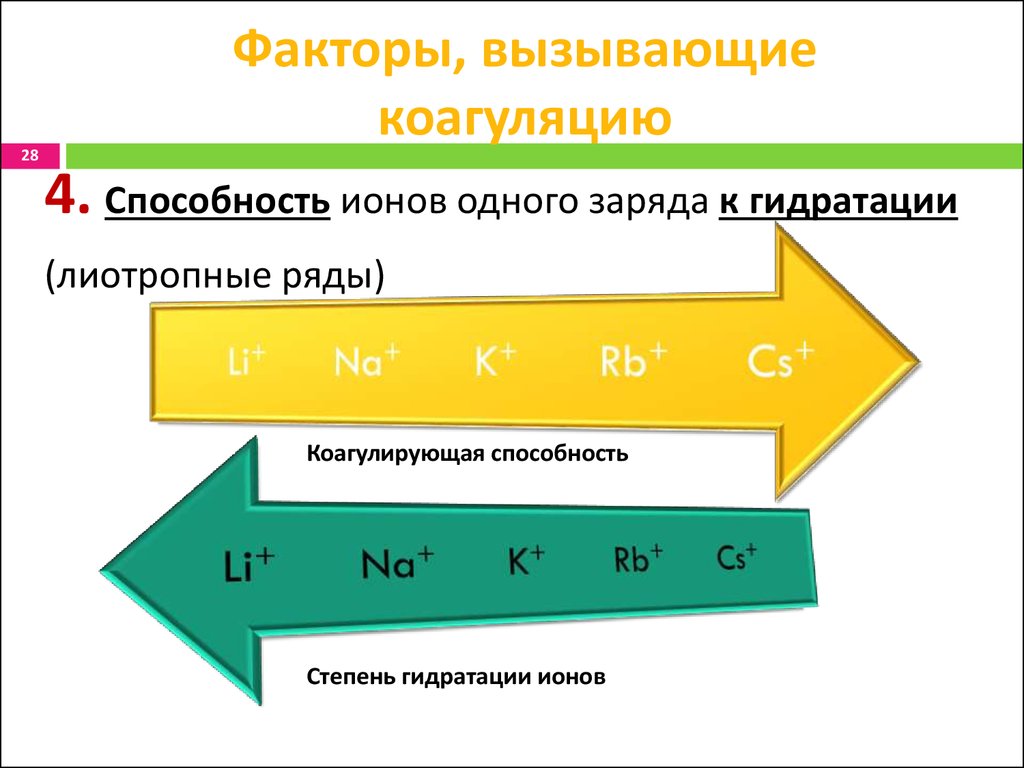 Ряд ионов