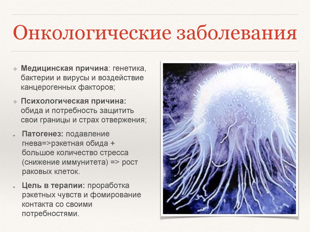 Онкологические заболевания