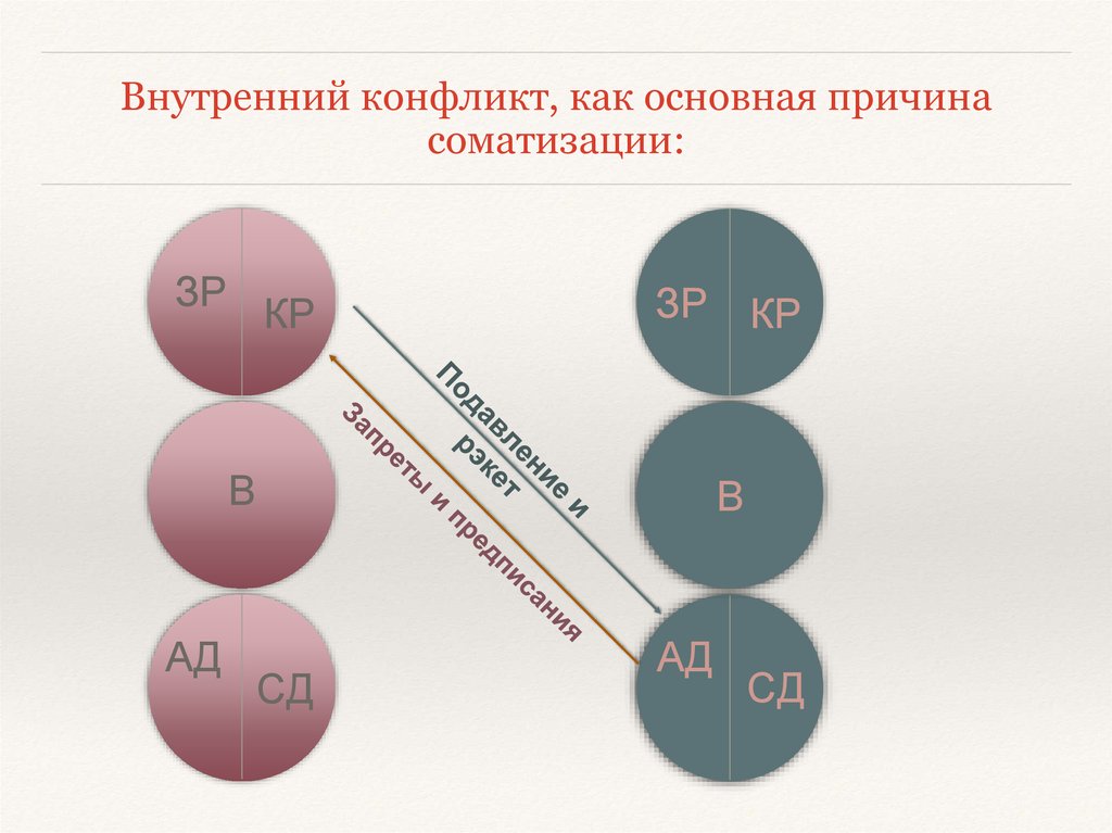 Внутренний конфликт картинки