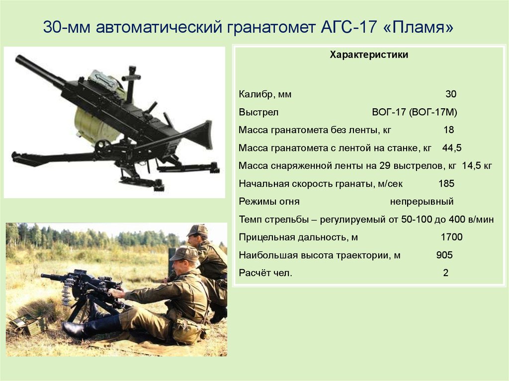 Современный общевойсковой бой презентация