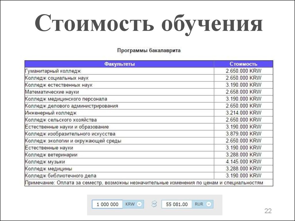 Сколько лет учатся в колледже. Стоимость обучения. Сколько стоит обучение. Расценки на медицинские колледжи образования. Платная учеба в техникуме.