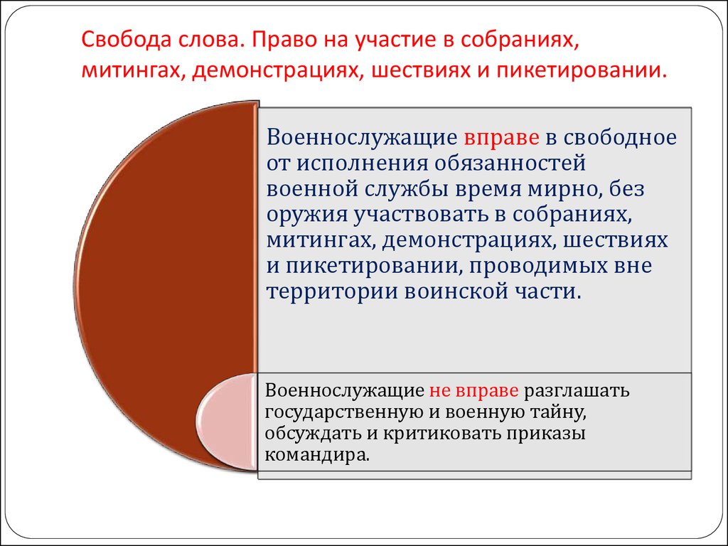 Право участвовать в собрании