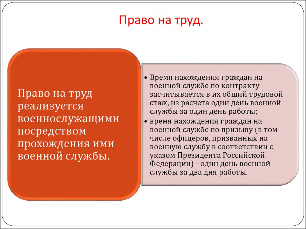 Сообщение о трудовых правах граждан. Право на труд. Право на труд военнослужащих. Право на труд пример. Как реализуется право на труд.