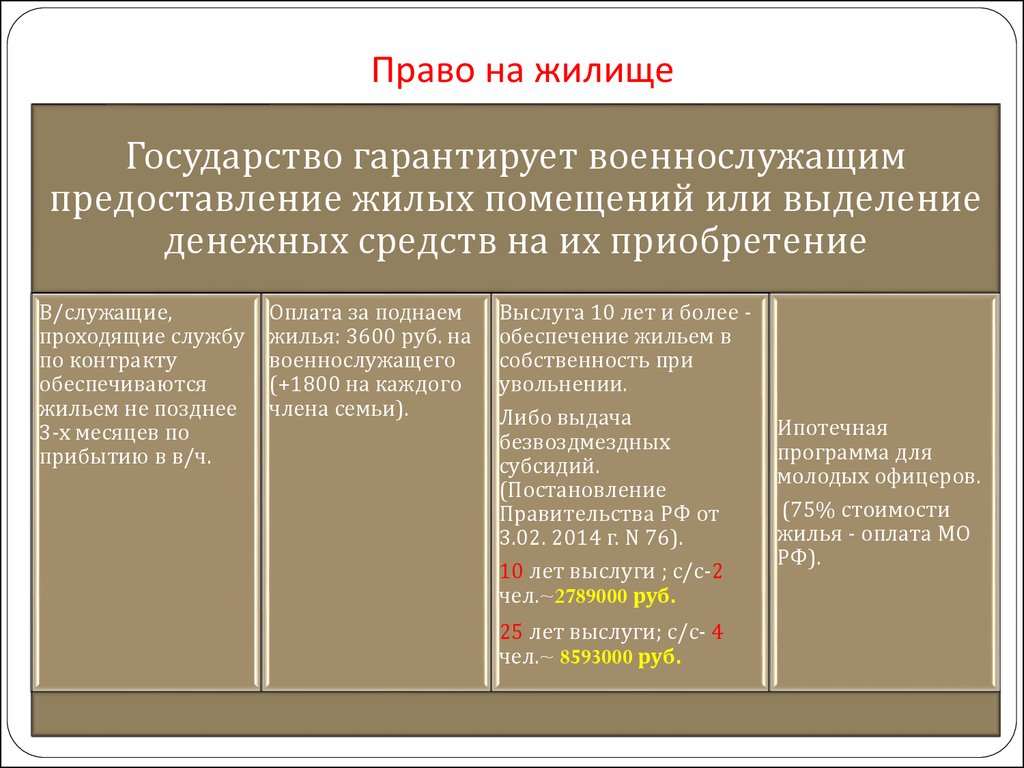 Займ правовые основы