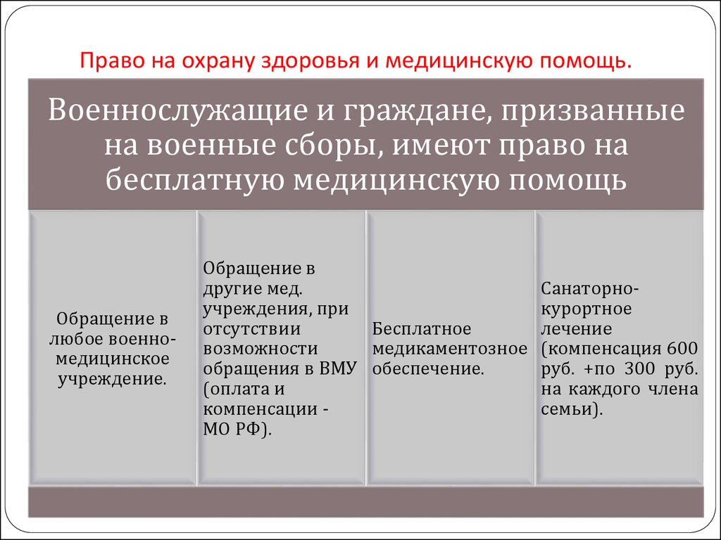 Право на охрану здоровья и медицинскую помощь презентация