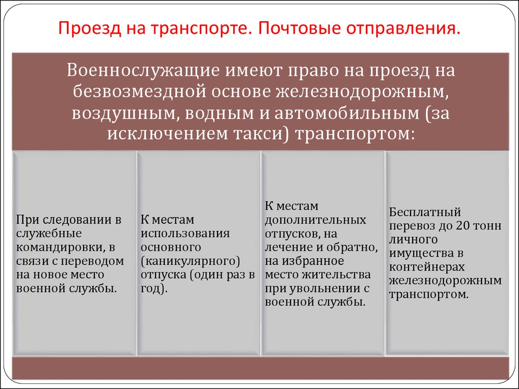 Статус военнослужащего презентация