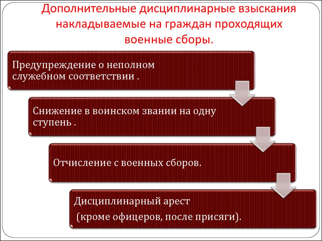 Какова максимальная продолжительность дисциплинарного. Дисциплинарное взыскание. Виды дисциплинарных взысканий. Предупреждение о неполном служебном соответствии военнослужащих. Дисциплинарным взысканием является.