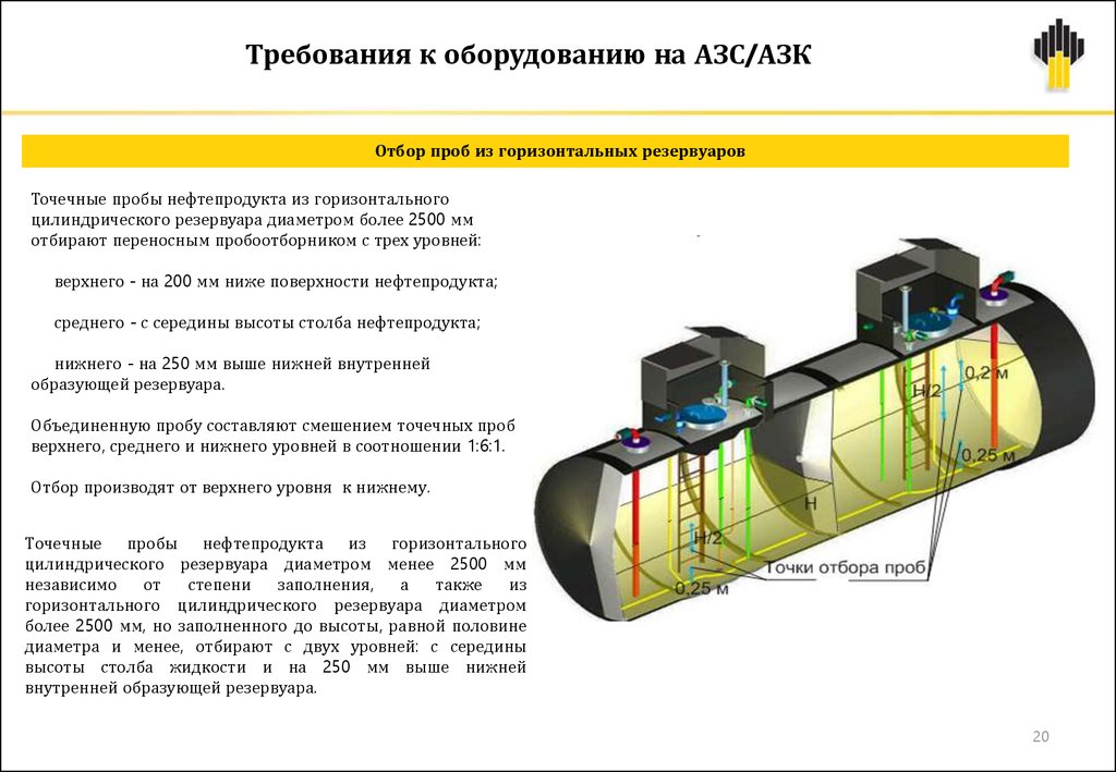 2500. Отбор проб из подземной емкости дизельного топлива. Инструкция отбора проб нефтепродуктов из резервуаров. Отбор проб нефтепродуктов BP htpthdefhjd. Отбор проб из горизонтальных резервуаров.