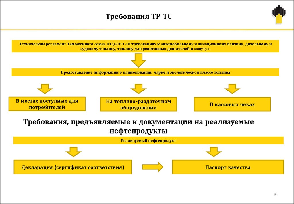 Требования какого технического регламента таможенного союза. Требование техрегламента таможенного Союза. Специальный топливный технический регламент. Требования тр ТС. Технический регламент таможенного Союза. Тр ТС 013/2011.