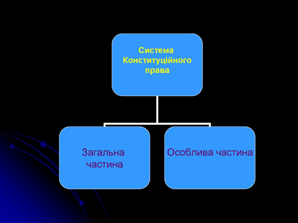 Реферат: Інститути і норми конституційного права