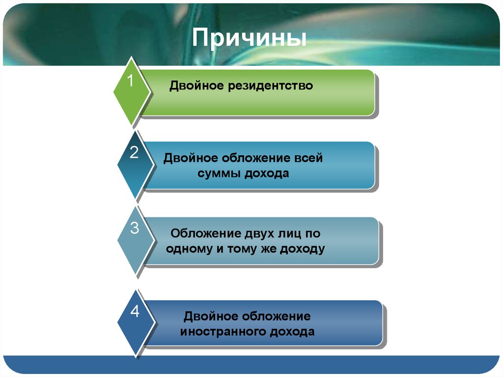 Двойное налогообложение. Двойная система налогообложения. Проблемы двойного налогообложения. Причины двойного налогообложения. Презентация двойное налогообложение.