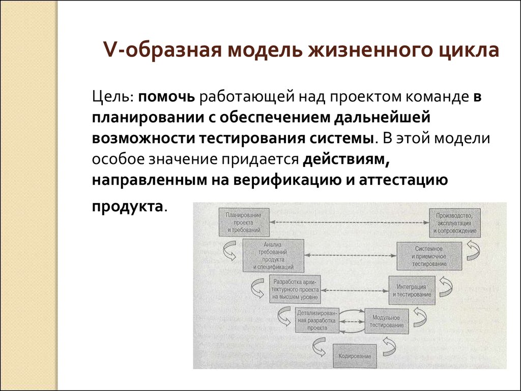 Образная модель это схема