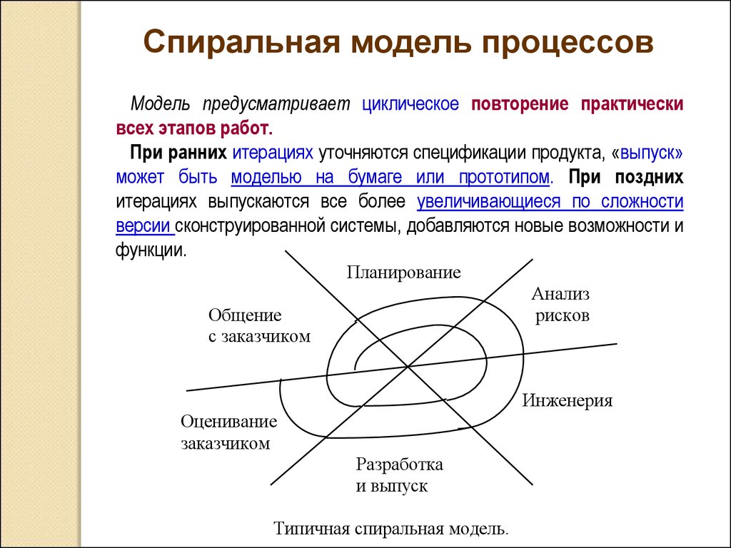 В спиральной модели жизненного цикла проекта используются итерации выберите один ответ верно неверно