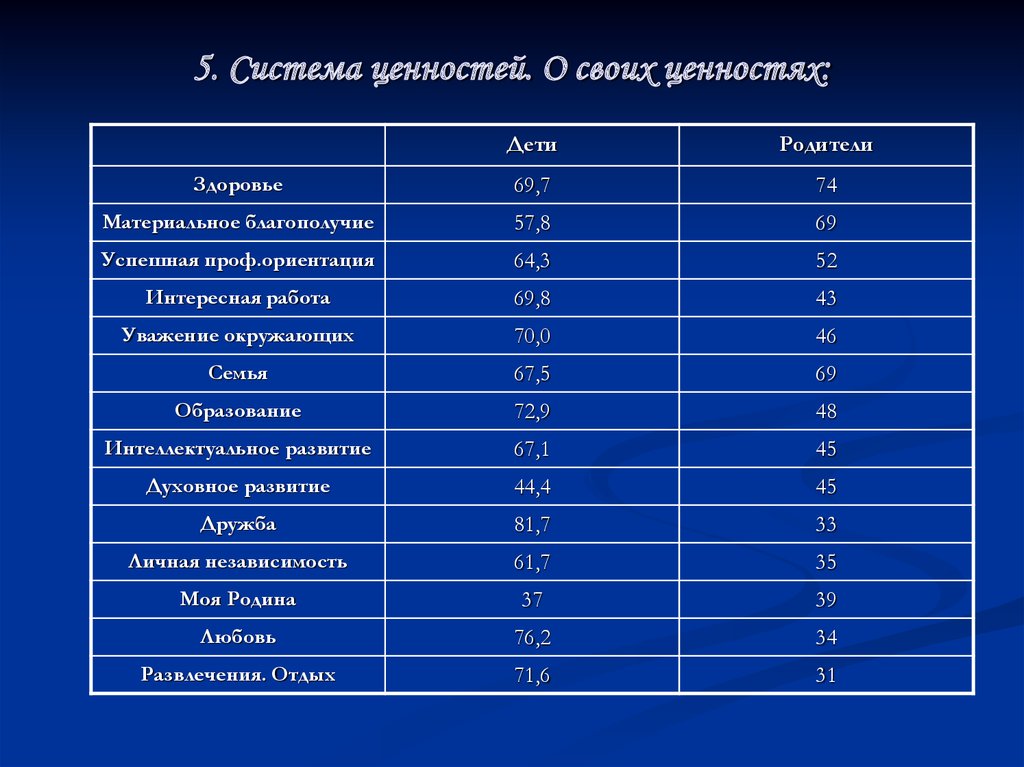 Система ценностей. Система ценностей человека. Система ценностей таблица. Разные системы ценностей.