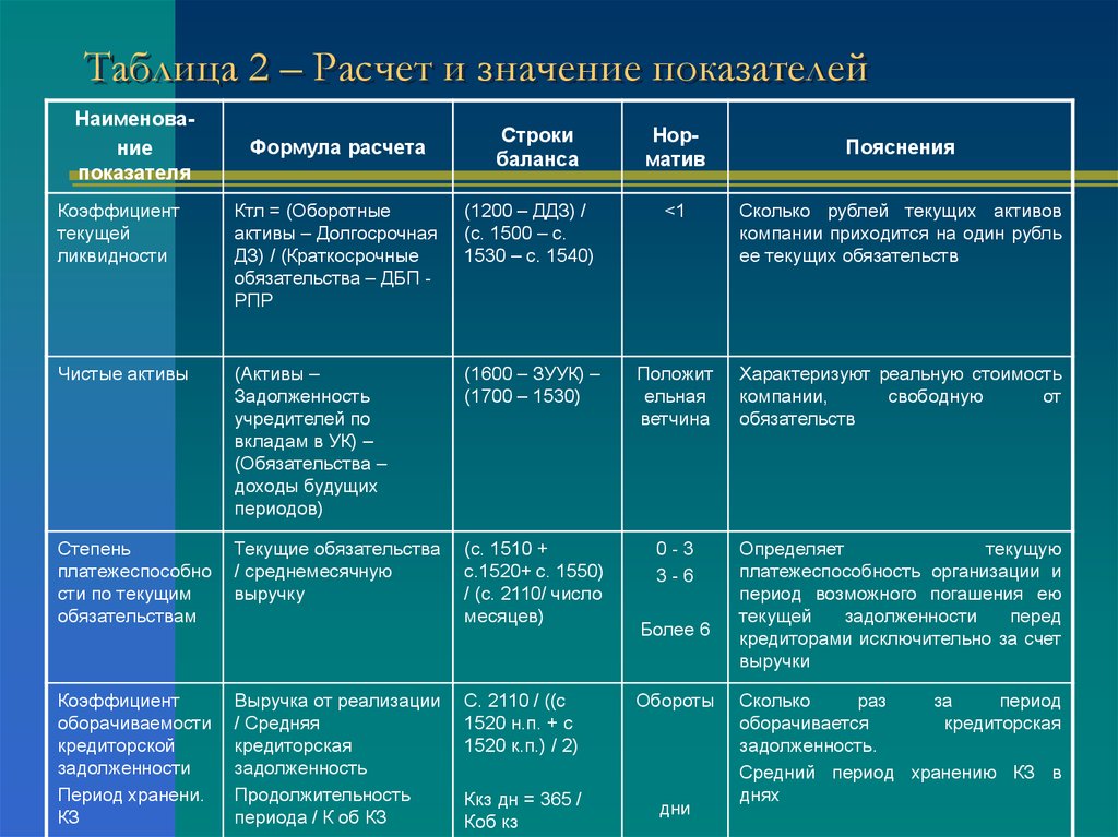 Разница между текущими активами и текущими обязательствами по проекту