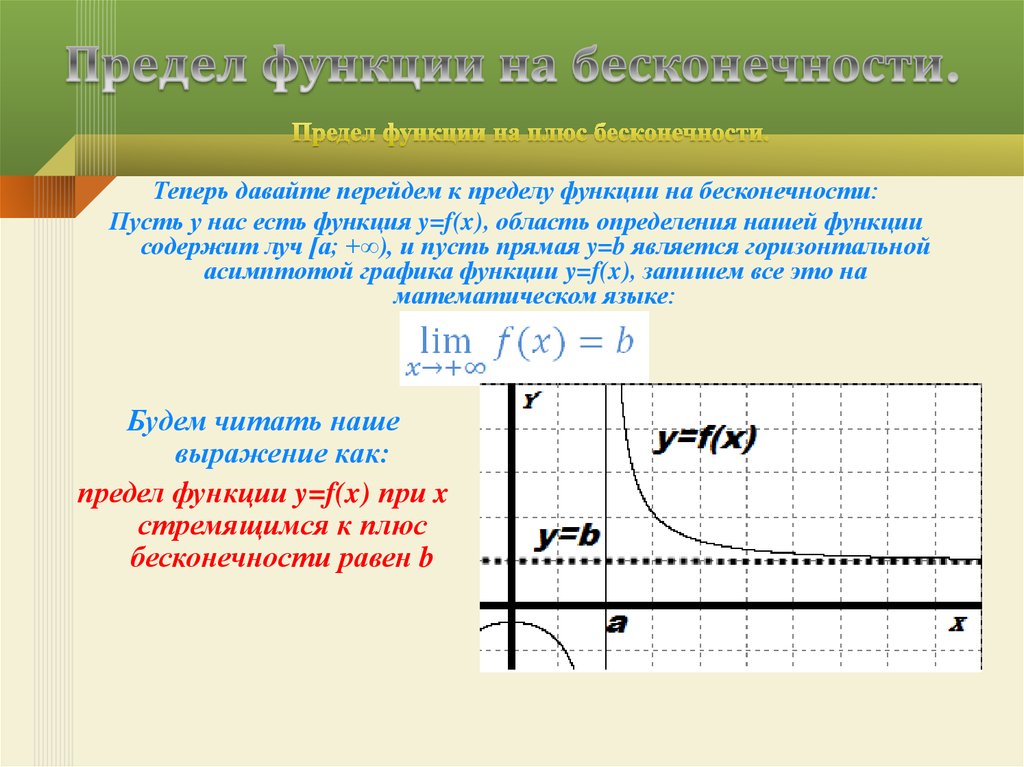 Предел в точке