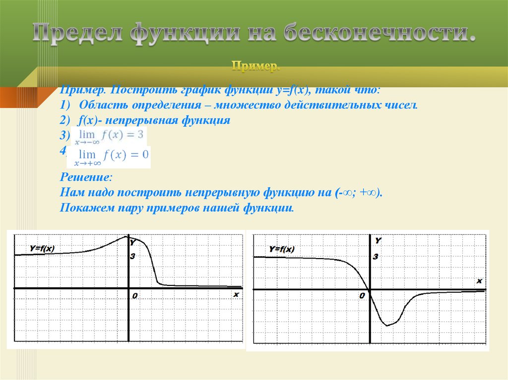 Функция ch