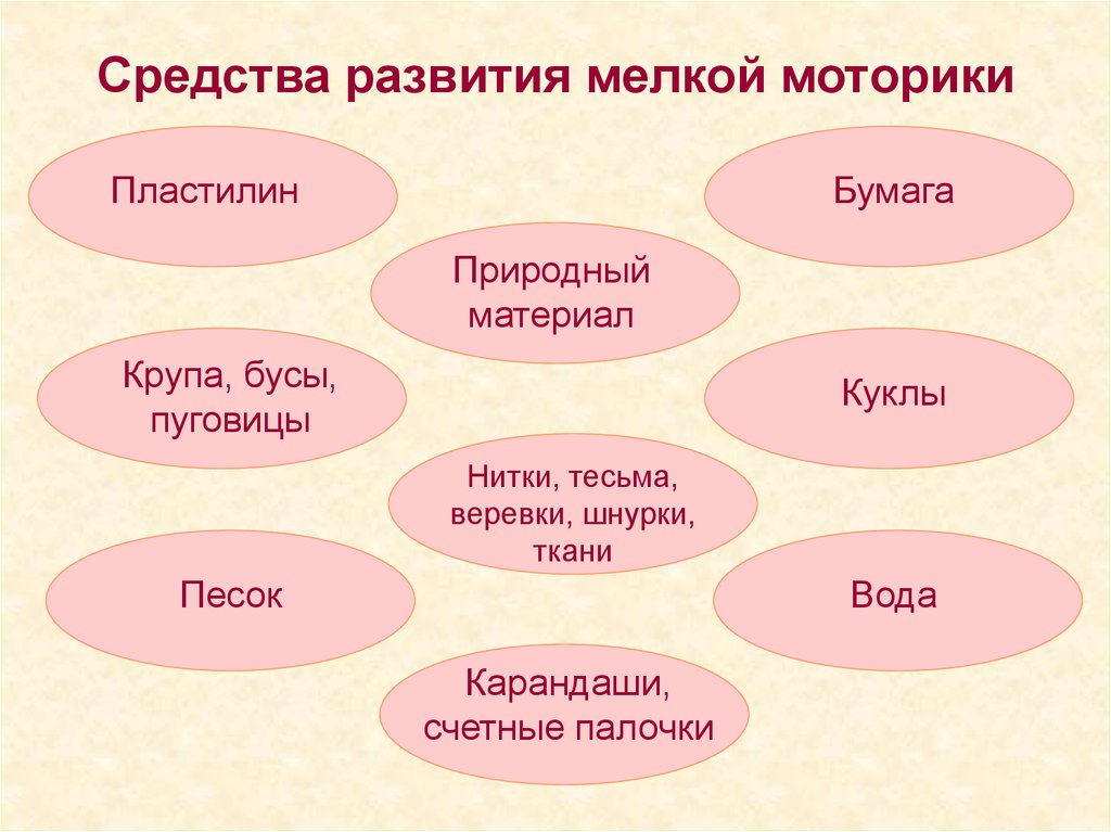 Презентация мелкой моторики