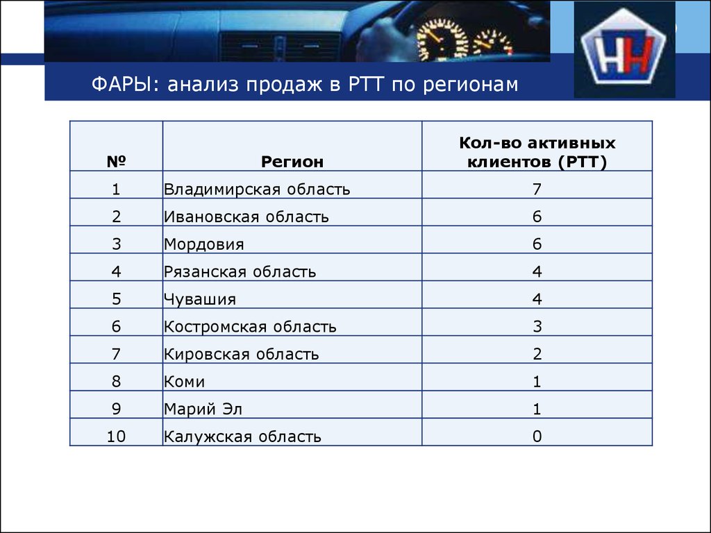 Ртт классификация. Категорийные данные.