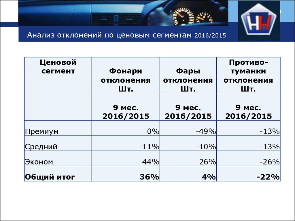 Ценовой сегмент