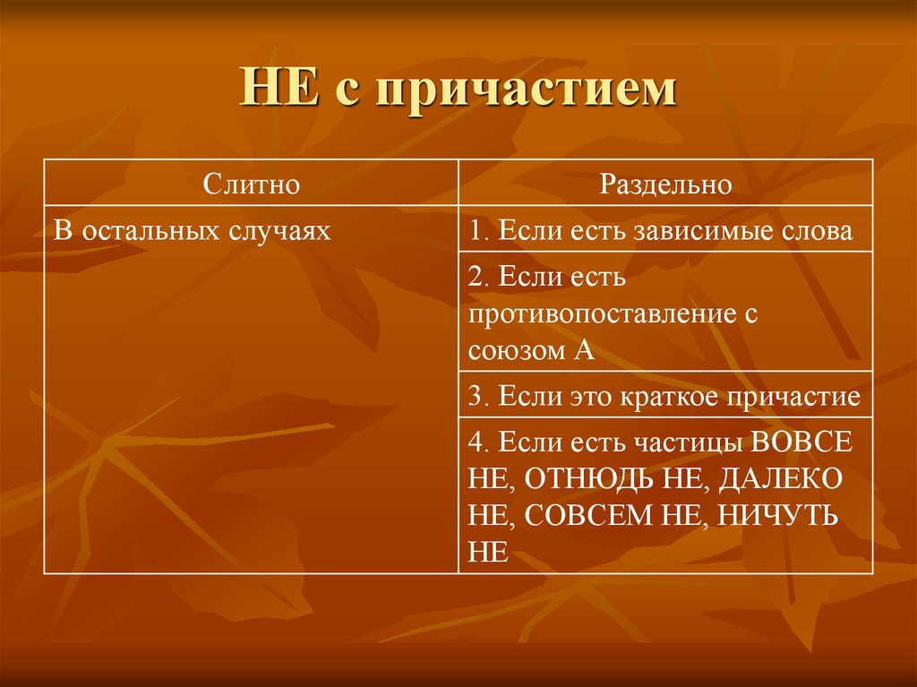 Зависимые слова не раздельно. Не с причастиями. Не с причастиями слитно. Причастие слитно и раздельно. Прич с не противопоставлениями с а.