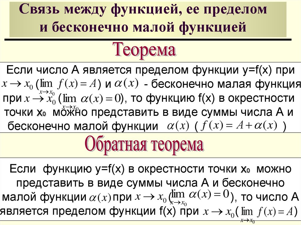 Связь между функциями. Связь функции, имеющей конечный предел, с бесконечно малой функцией. Связь функции её предела и бесконечно малой. Теорема о связи функции и предела. Теорема о связи предела и бесконечно малой функции.