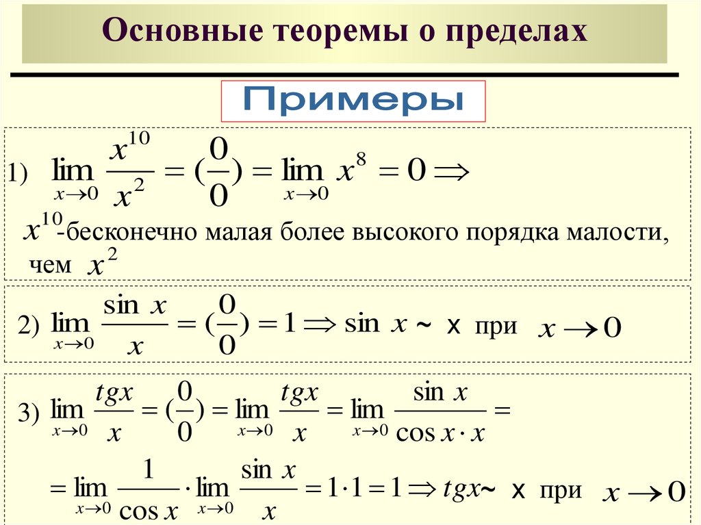 Бесконечно малая последовательность ограничена. Предел числовой последовательности. Теоремы о пределах. Теоремы для решения пределов. Основные теоремы о пределах.