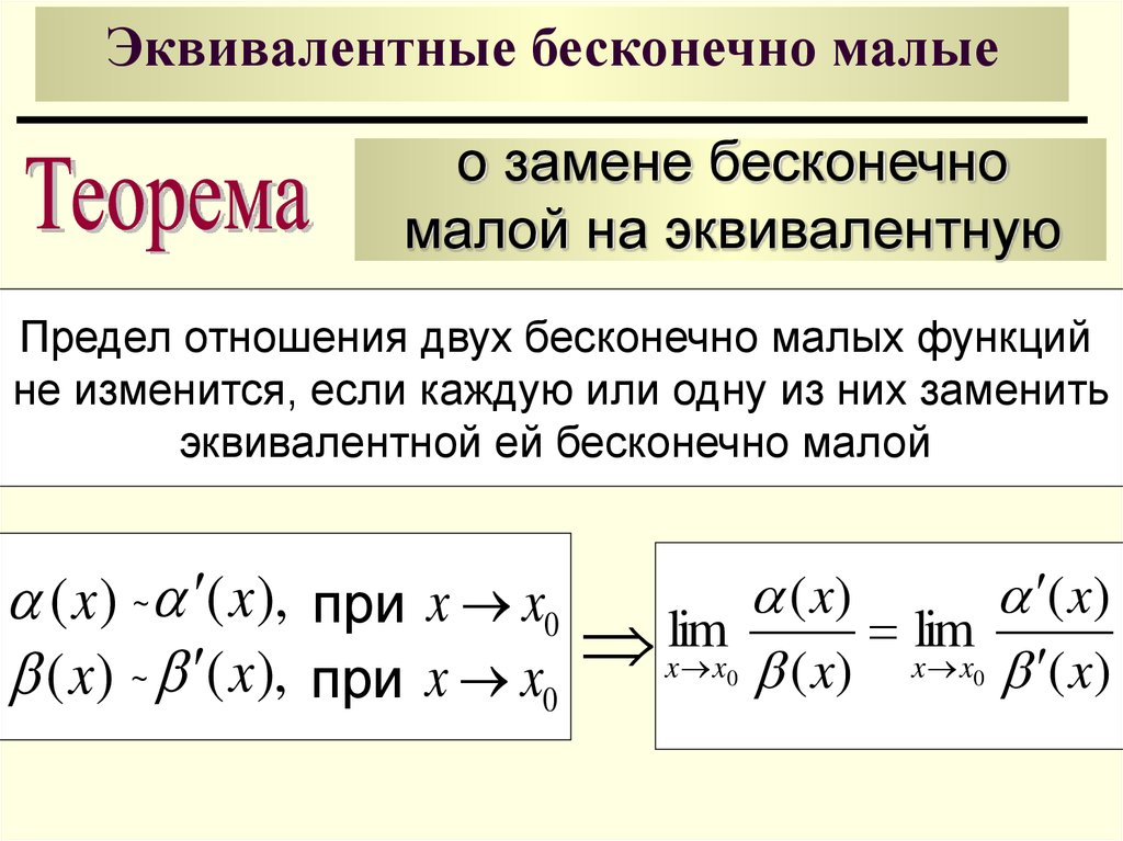 Предел использования. Бесконечно малые функции, эквивалентные б.м.ф.. Эквивалентные функции в пределах. Теорема об эквивалентных бесконечно малых функциях. Эквиваленты бесконечно малых функций.