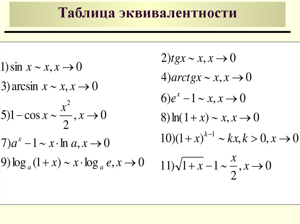 Эквивалентные преобразования функций