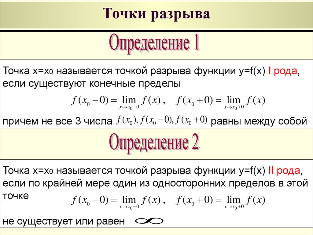 Определить разрыв функции