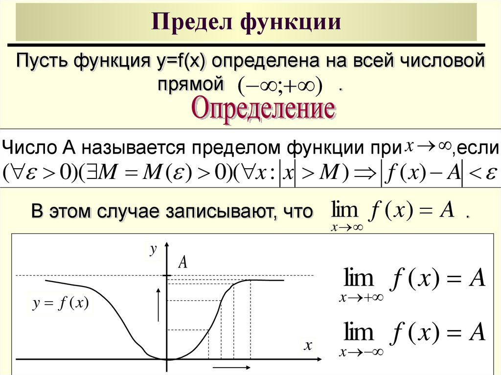 Указанный предел. Конечный предел функции. Сформулировать предел функции. Понятие предела функции. Понятие функции предел функции.