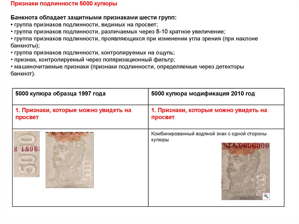 Признаки подлинности денежных знаков