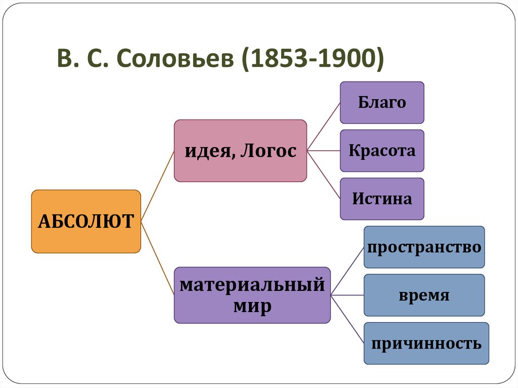 Бытие есть логос это идея