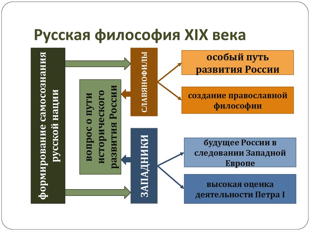 Особенности русской философии картинки