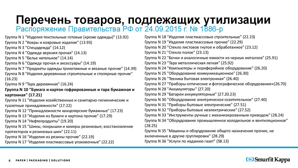 Перечень товаров упаковки товаров подлежащих утилизации